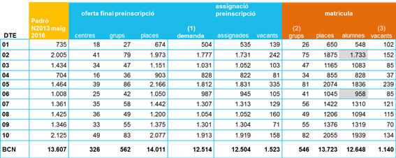 Dades alumnat