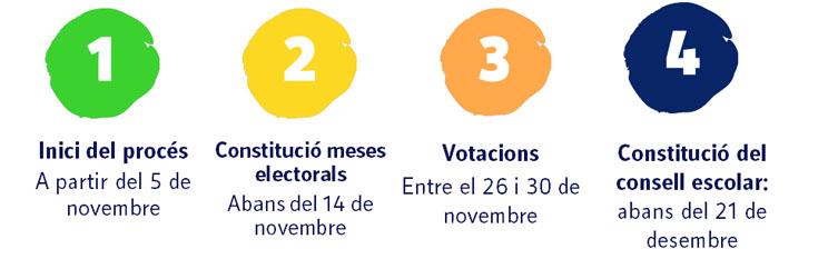 calendari eleccions consell escolar de centres calendari eleccions consell escolar de centres