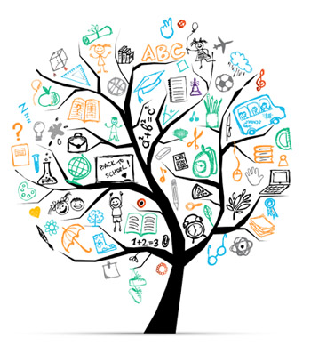 Mapa de recursos de suport escolar a barcelona