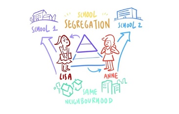 Imatge del vídeo il·lustrat sobre la segregació escolar que s'ha publicat al web de l'ECASS.